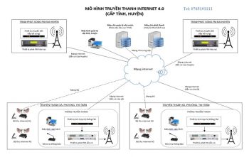 HỆ THỐNG PHÁT THANH THÔNG MINH KHÔNG DÂY