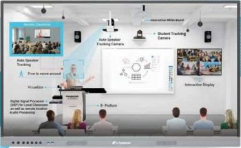 MÀN HÌNH TƯƠNG TÁC PEOPLE LINK